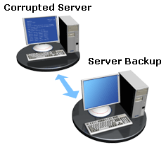 All the data is 100 percent recovered, there is no need to carry out extra configuration.