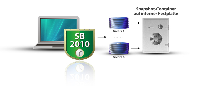 Backup
