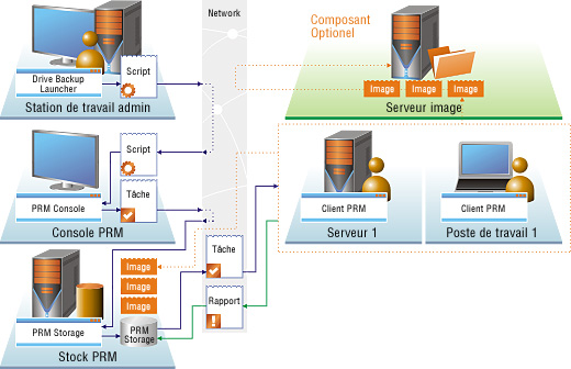 PRM Schema