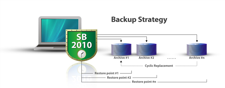 Backup