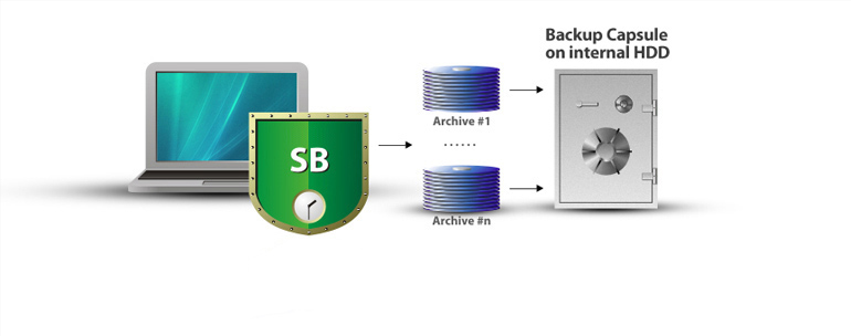 Backup