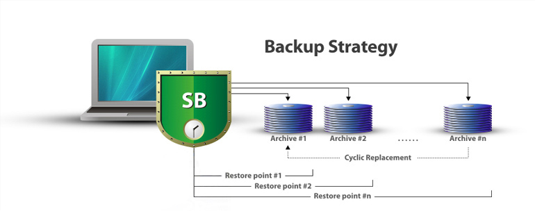 Backup