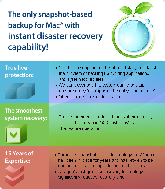 Snapshot Backup for Mac