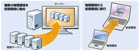 Paragon Drive Backup 10 Server
