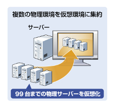 仮想化機能