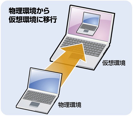 Paragon Virtualization Manager Physical to Virtual 物理環境から仮想環境へ